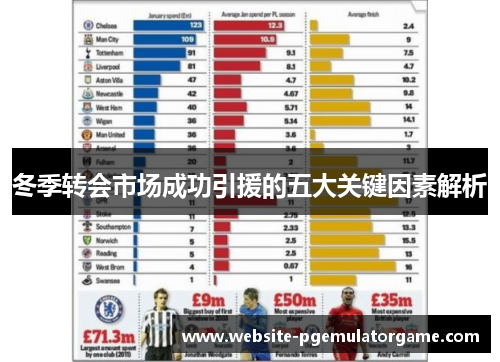 冬季转会市场成功引援的五大关键因素解析