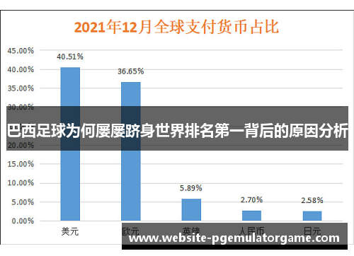 巴西足球为何屡屡跻身世界排名第一背后的原因分析