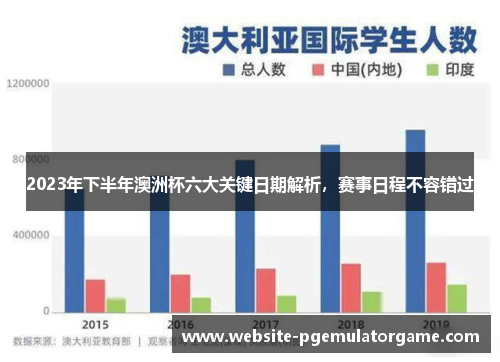 2023年下半年澳洲杯六大关键日期解析，赛事日程不容错过