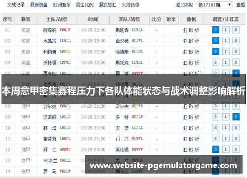 本周意甲密集赛程压力下各队体能状态与战术调整影响解析